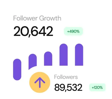 growth stats