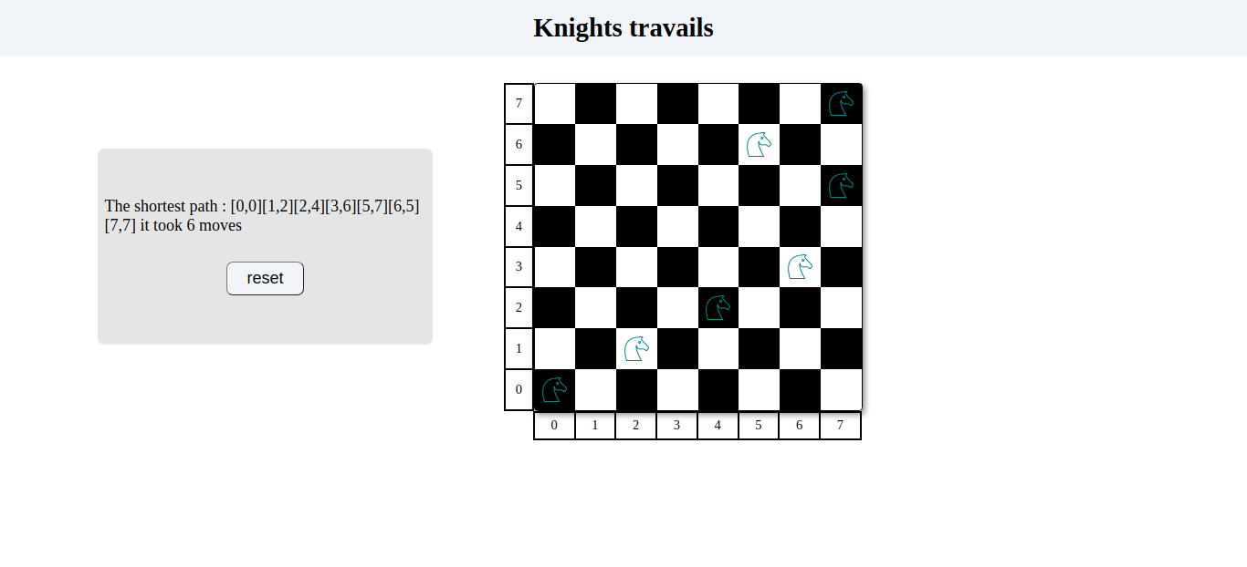 knight travails screenshot